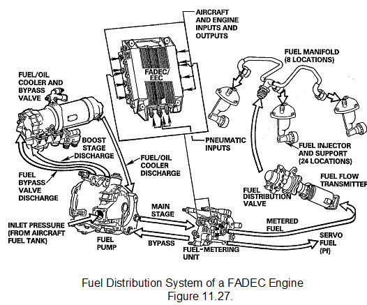 1104_fuel distribution system.png