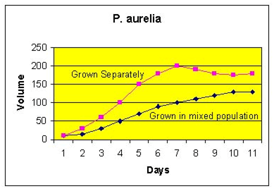 1105_grown separation.png