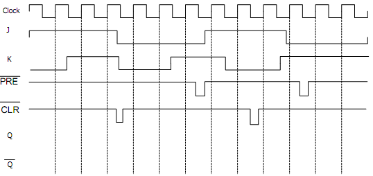 1107_Main difference between a latch and a flip flop1.png