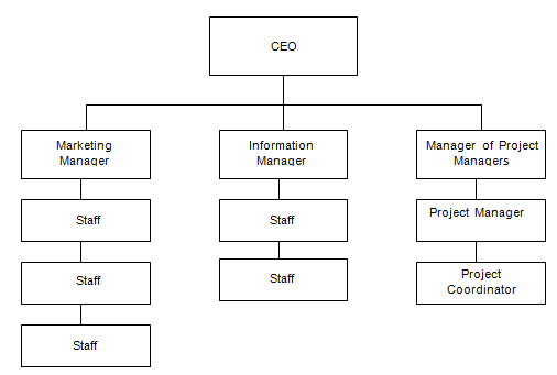 1107_matrix structure.png