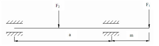 1108_Design of Spindle.png