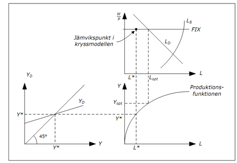 1109_Determination of L in the cross model.png