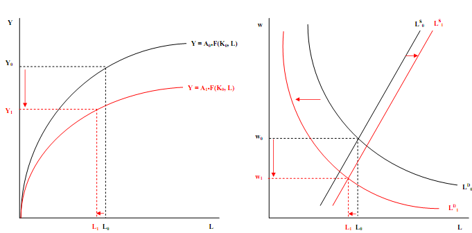 110_Production Function and general equilibrium.png