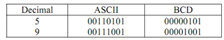 1110_Convert ASCII code to its BCD equivalent.png