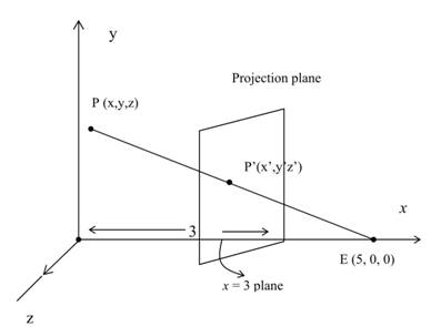 1111_Acquire a transformation matrix for perspective projection 1.png