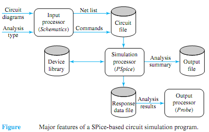 1111_Computer-aided circuit analysis.png