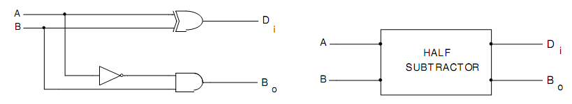 1111_Logic Diagram of Half Subtractor.png