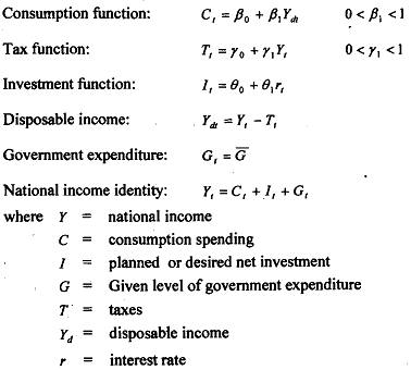 1111_Macroeconomic Model.png