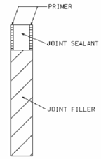 1111_Use of primers in joint sealant.png