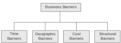 1112_Explains the short note of Breaking Business Barriers.png