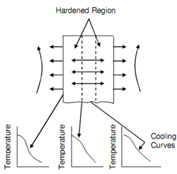 1115_HARDENABILITY OF STEEL.png