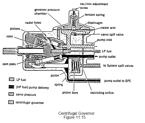 Engine protection devices - aircraft engine, Other Engineering