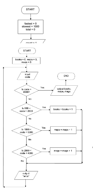 1115_flowchart.png