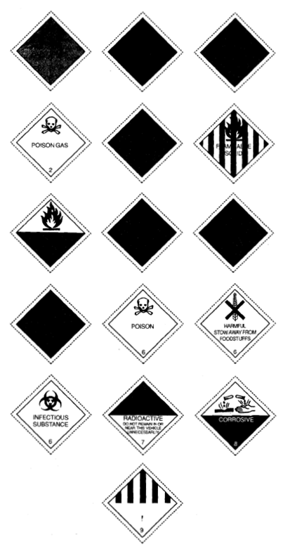 1116_UN Hazard class symbols.png