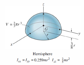 1117_Location of centre of gravity of a hemisphere2.png