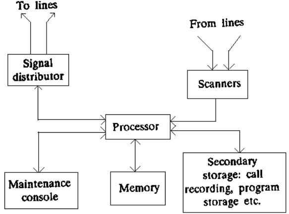 1118_FIG - Typically Centralized SPC Organization.png