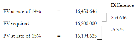 1120_Interpolation method.png