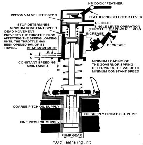 1120_double acting feathering system.png