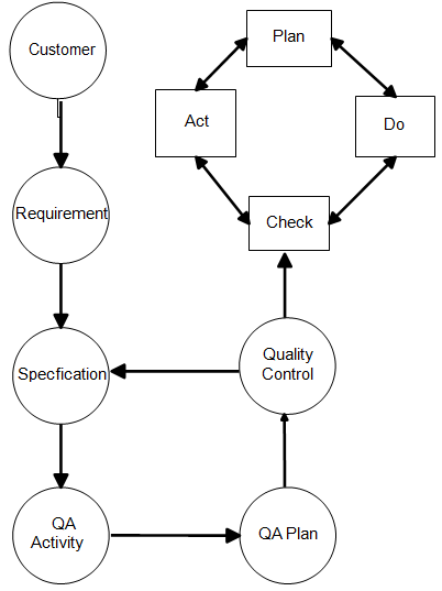 1120_plan do check act cycle1.png