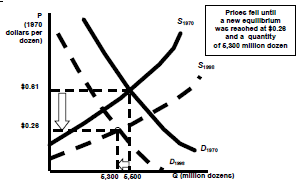 1120_shift in supply and demand.png