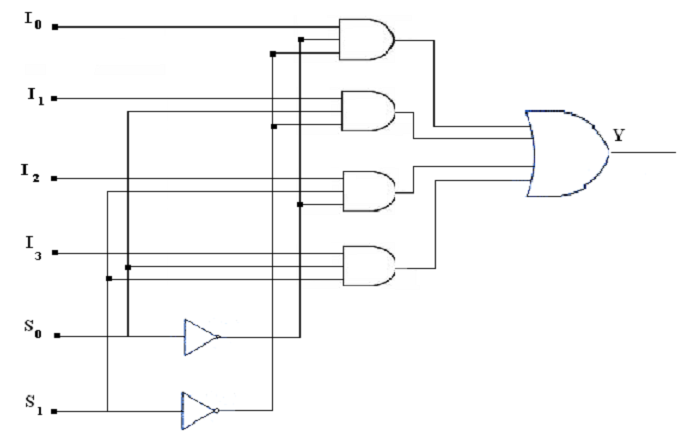 1121_Circuit Diagram of 4 X 1 MUX using basic gate.png