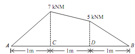 1121_Loading Diagram and SFD from the given BMD.png