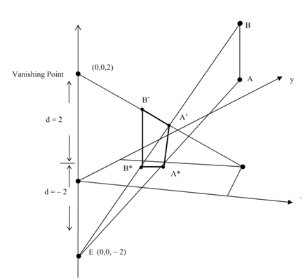 1121_Perform a perspective projection on the plane.png