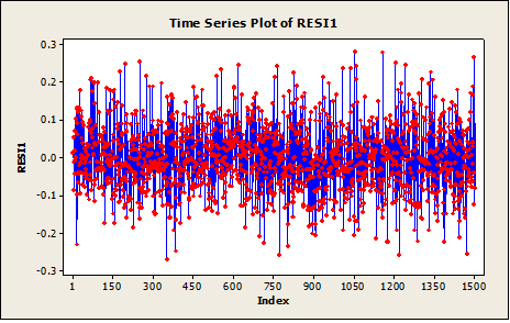 1121_Times Series Plots.png