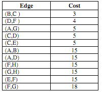 1121_What is minimum spanning tree 1.png