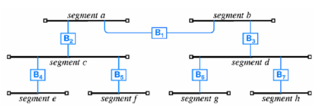 1125_CYCLE OF BRIDGES.png