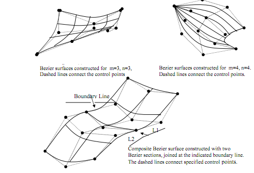 1126_Bezier Surfaces - Modeling and Rendering 3.png