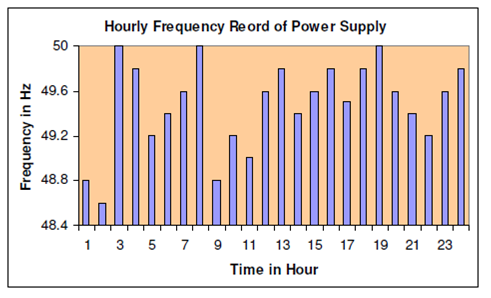 1126_Histograms or Bar Chart - Quality Tools for Improvement.png