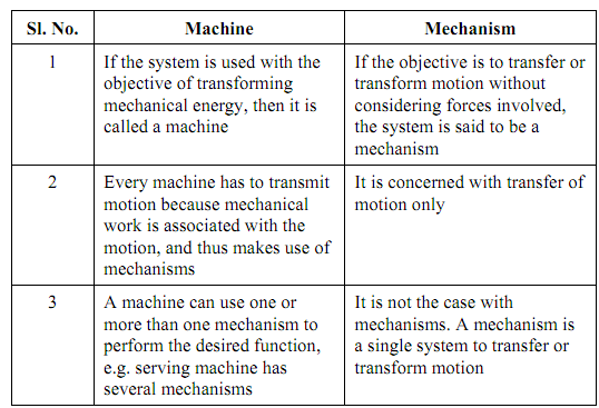 1129_Difference between Machine and Mechanism.png