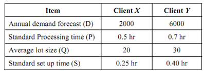 1129_Estimate Future Capacity Requirements.png