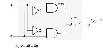 112_Define the X-NOR or Exclusive-NOR Gate 1.png