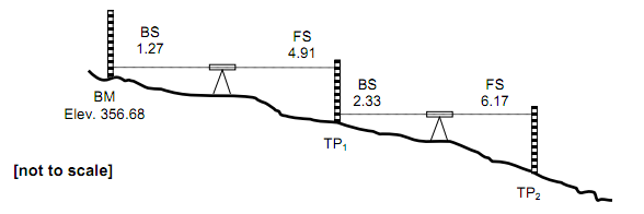 1131_difference in elevation between BM and TP2.png