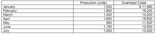 1132_Calculate the Variable Cost.png