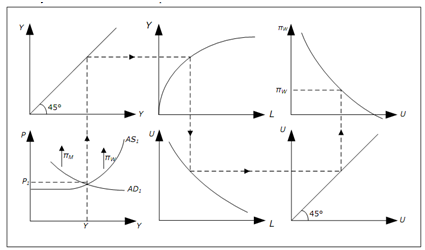 1134_Determination of all endogenous variables.png