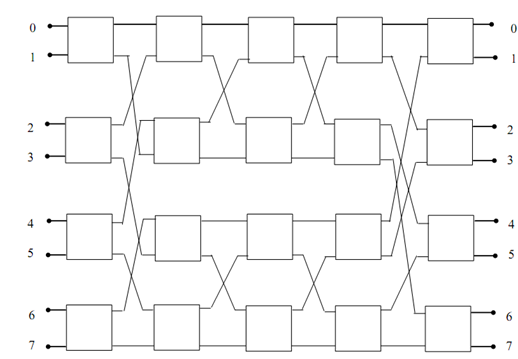 1134_Permutation representation through Matrix4.png