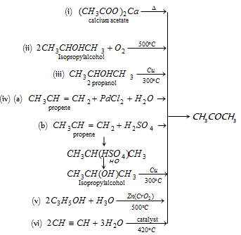 1134_preparation of acetone.png