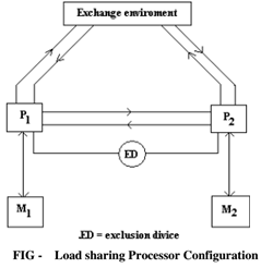 1135_Draw a centralized SPC organization.png