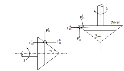 1135_Force Analysis in Bevel Gears6.png