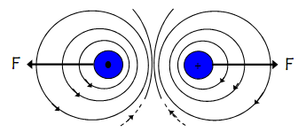 1136_force between current carrying conductors1.png