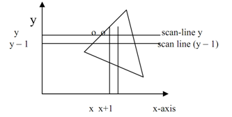 Depth-buffer (or z-buffer) method , Computer Graphics