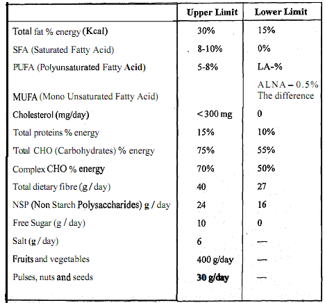 1138_Nutrition guidelines for prevention of heart disease1.png