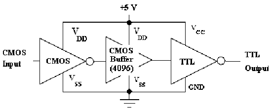 1140_CMOS-to-TTL interfacing using a CMOS buffer IC.png