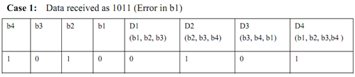 1140_Example on hamming error correcting code1.png