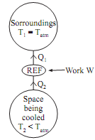 1140_Function of heat pump.png