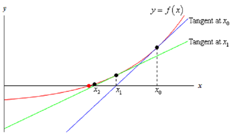 1141_Newton’s Method.png