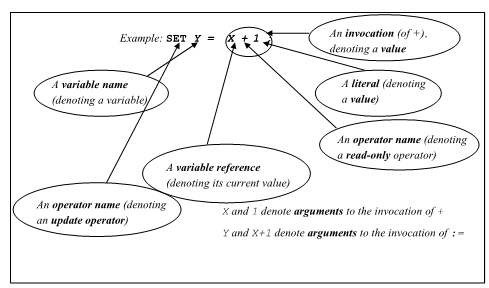 1142_Anatomy of a Command.png